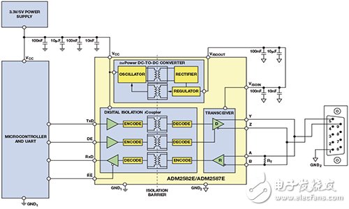 RS-485 電路